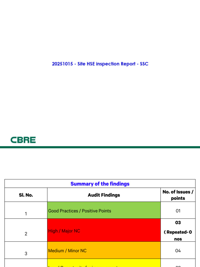 Site HSE Inspection Report - SSC | PDF | Personal Protective Equipment ...