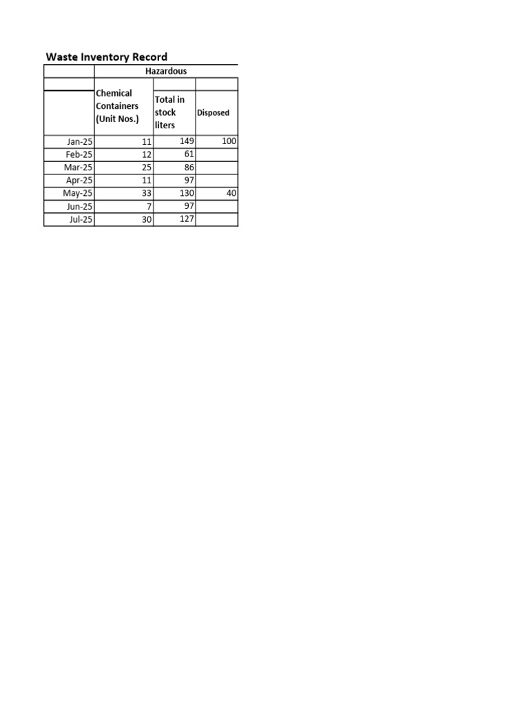Hazardous Waste | PDF