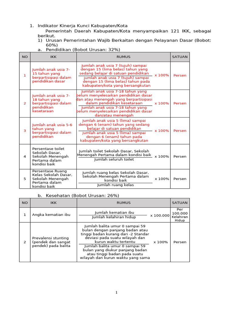 Draft Ikk LPPD Tahun 2025 | PDF