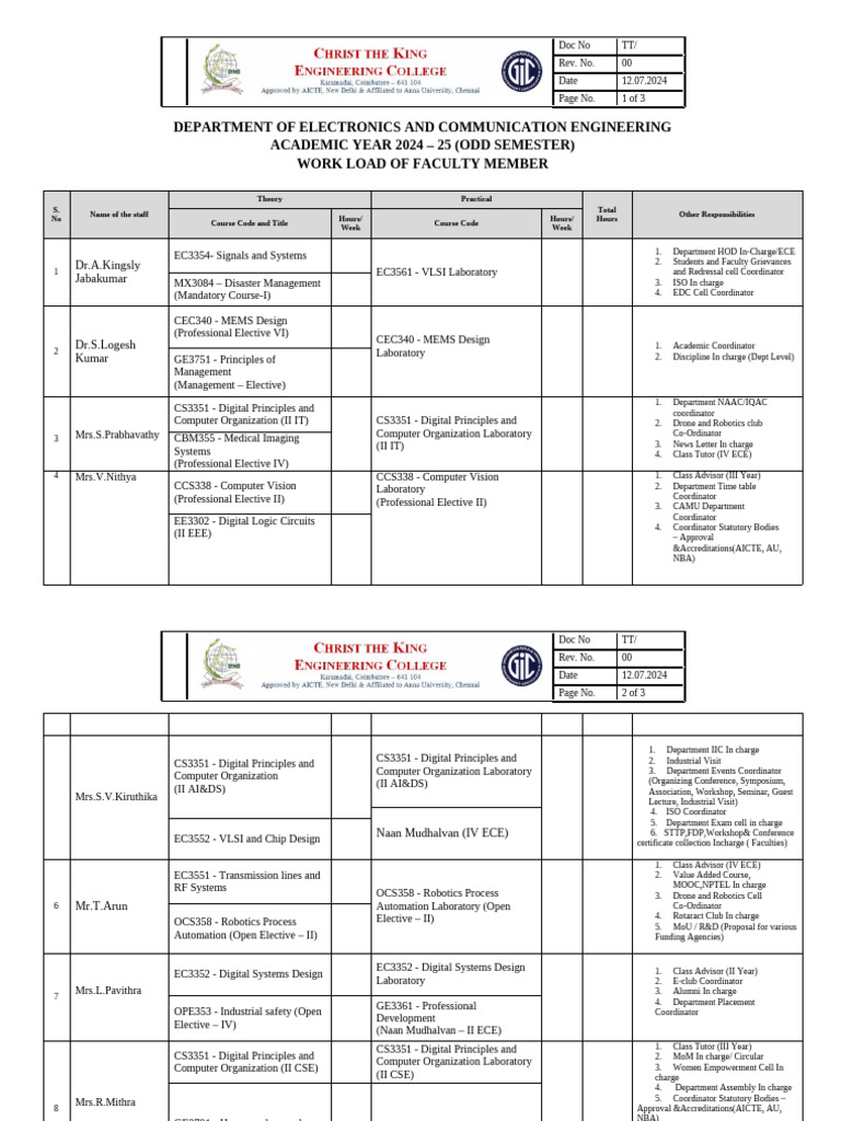 09 Faculty Work Load Final | PDF | Electronics | Computing