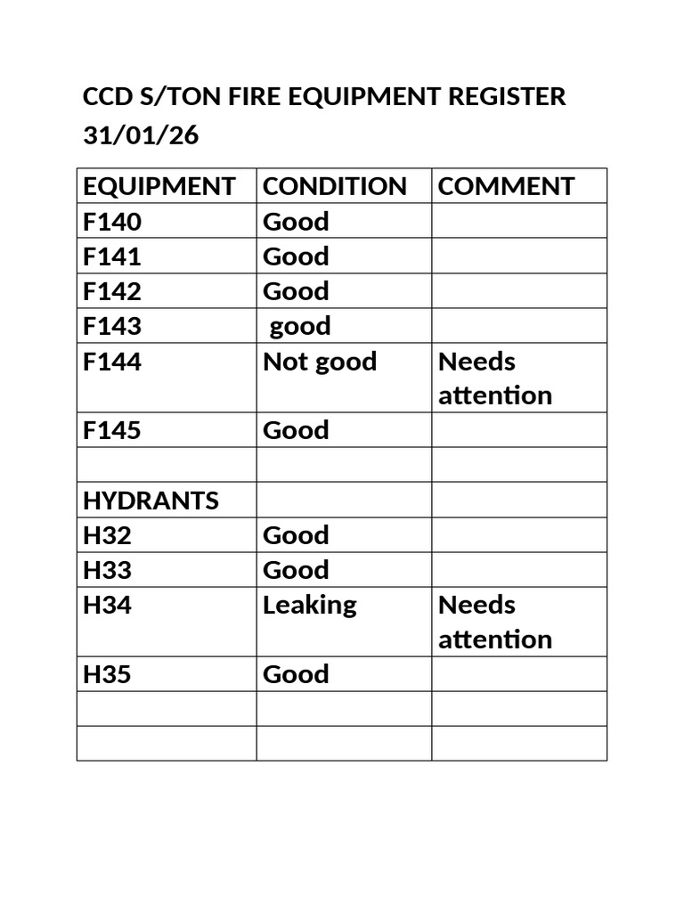 Fire Equipment Inspection | PDF