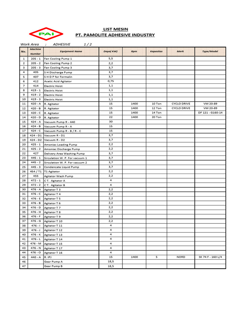 List Mesin Adhesive PT PAI | PDF | Machines | Gases