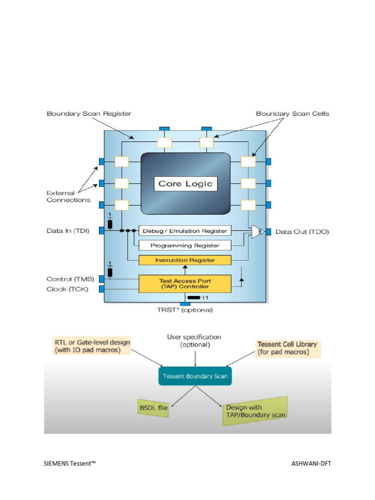 Bscan Insertion Using Tessent Tool | PDF
