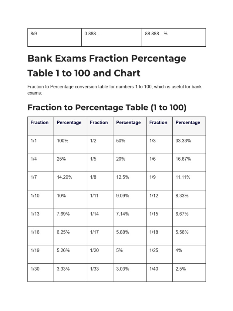 Percentage To Fraction Table (1) 3 | PDF