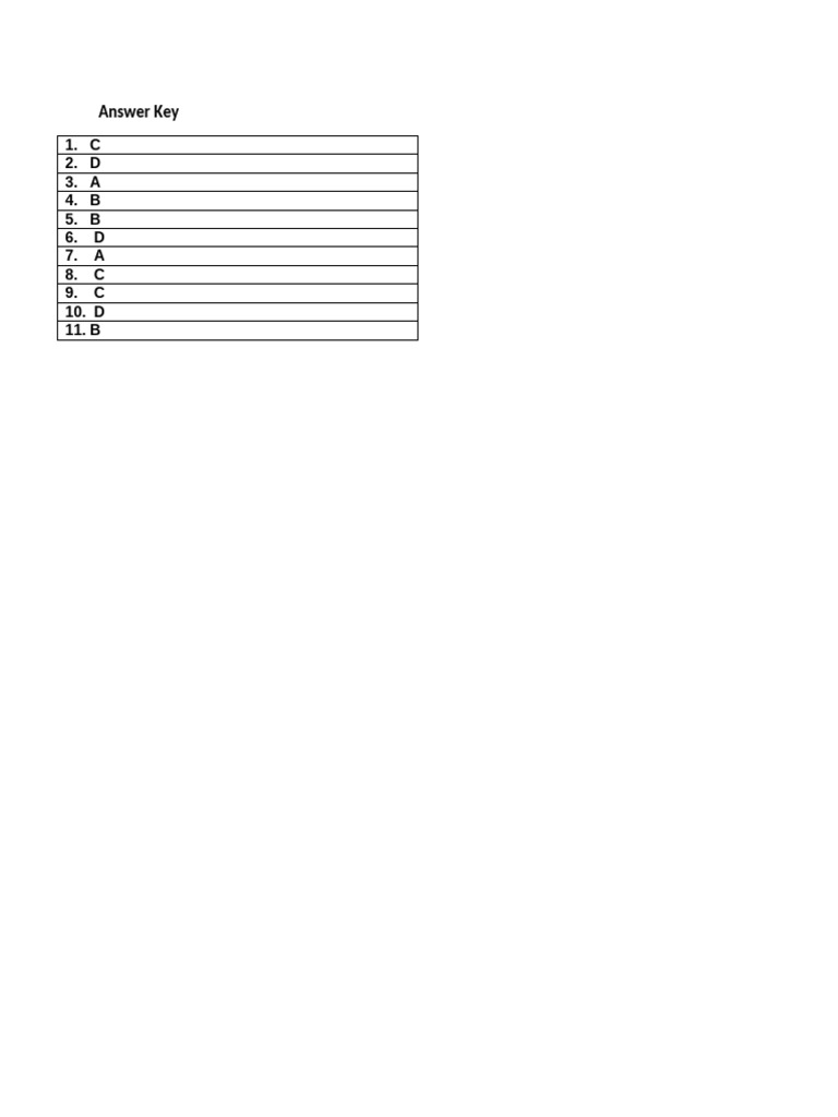 Answer Key (Jennifers Day) | PDF