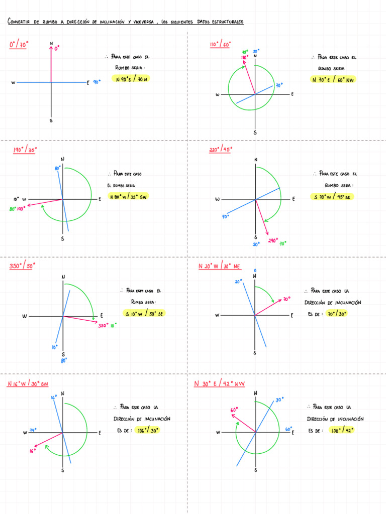 Conversion de Rumbos | PDF