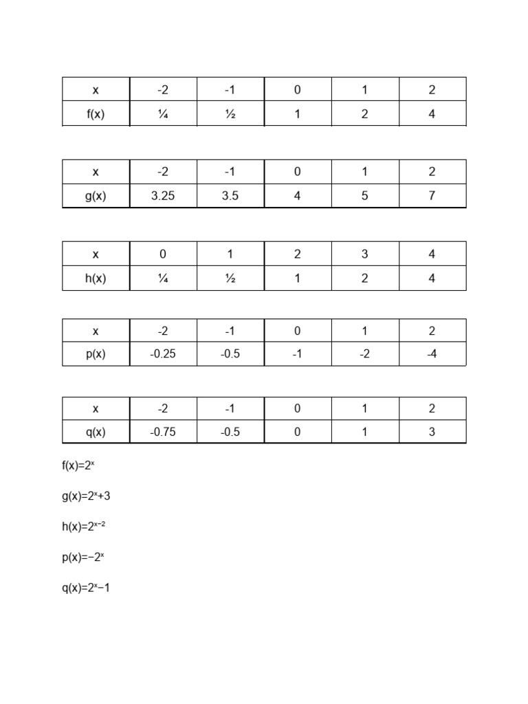 Math Specs Peta | PDF