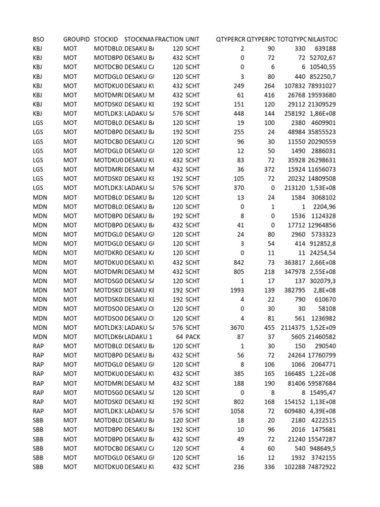 Stock Mot Good 2026-02-10 | PDF