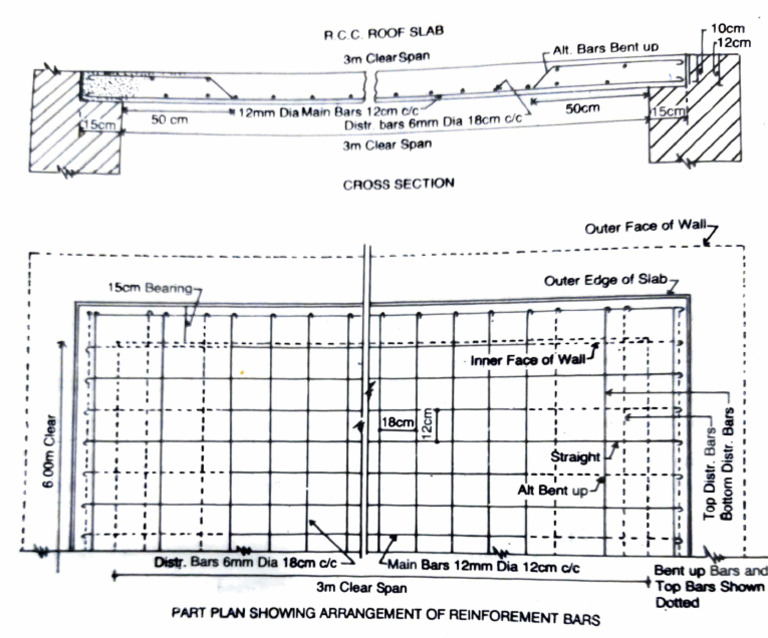 RCC Slab Drawing | PDF