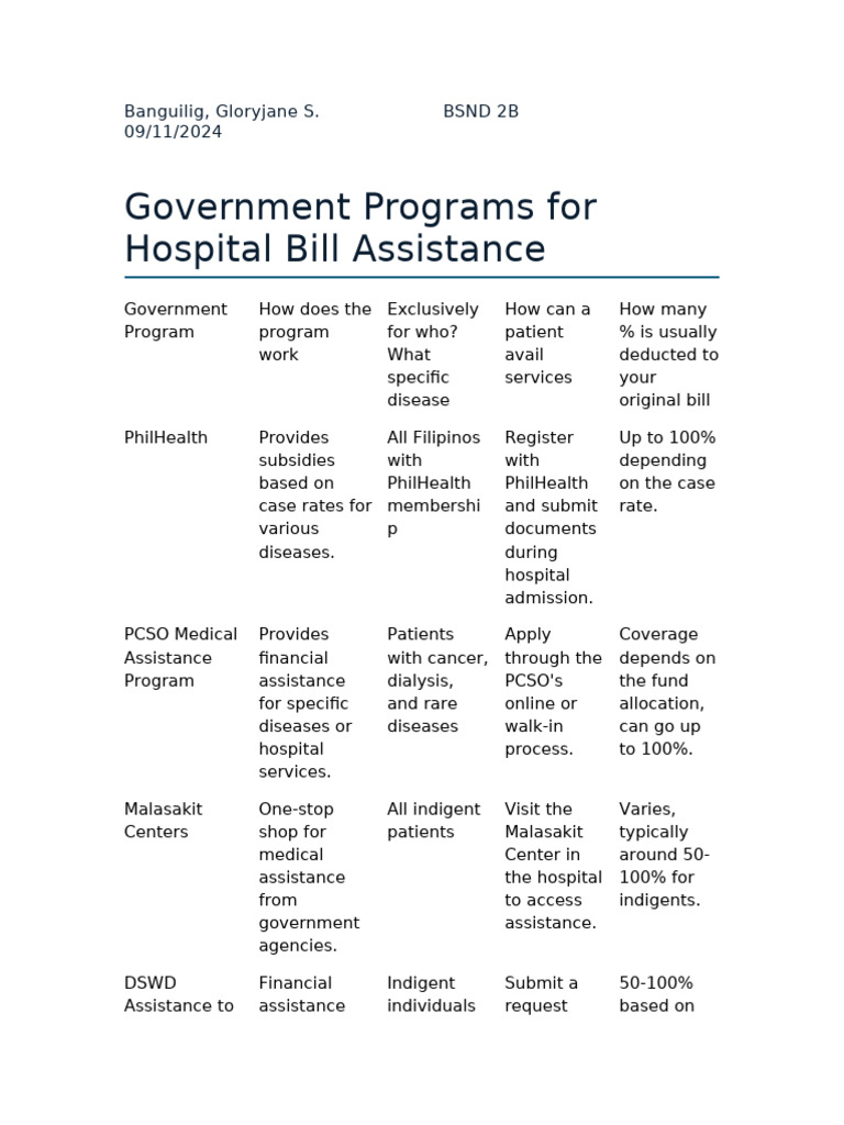 Hospital Bill Assistance Programs | PDF | Hospital | Health Care