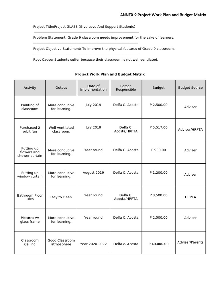 Annex 9 Project Work Plan and Budget Matrix Dhel | PDF