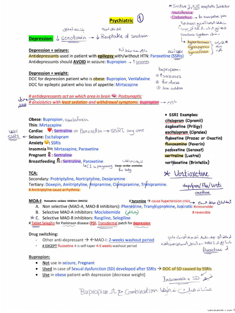 All Notes For MOH and Prometric 1732007245 | PDF
