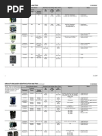 FDOT Standard Symbols Overview | PDF | Traffic Light | Road