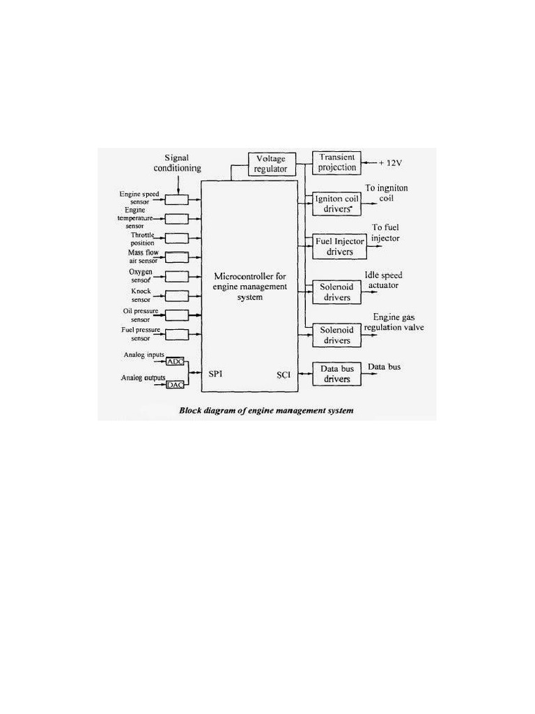Car Engine Management System | PDF | Airbag | Engines
