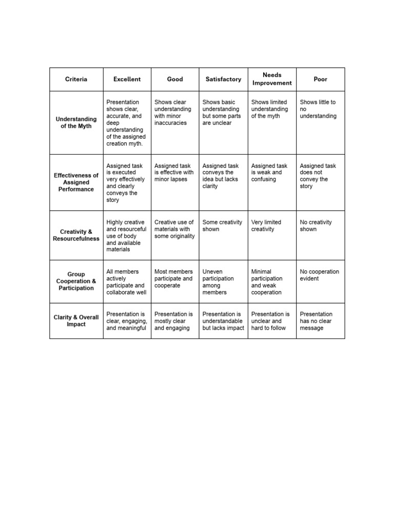 Criteria - CPAR 11 | PDF