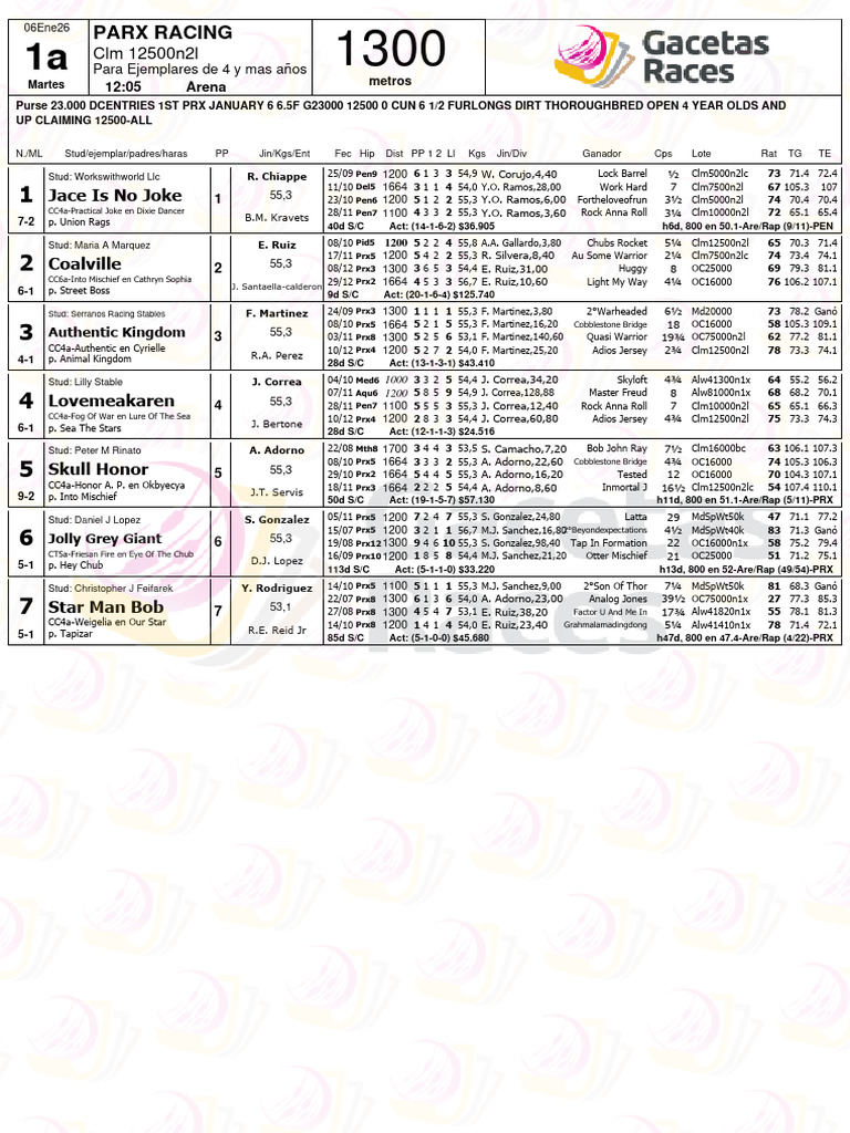 PRX 1 1 | PDF | Thoroughbred Families | Thoroughbred Racehorses