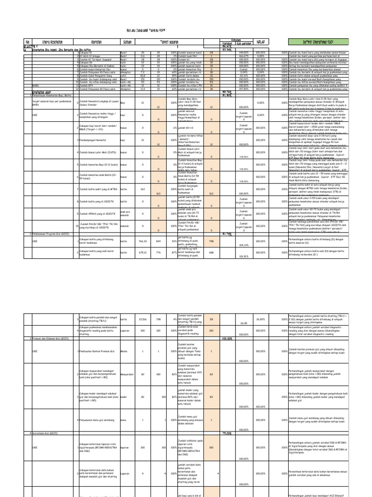 PKP Klaster 2025.Xlsx - Klaster 2 Krobokan | PDF