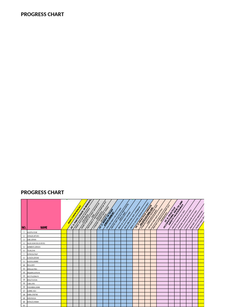 Achievement | PDF