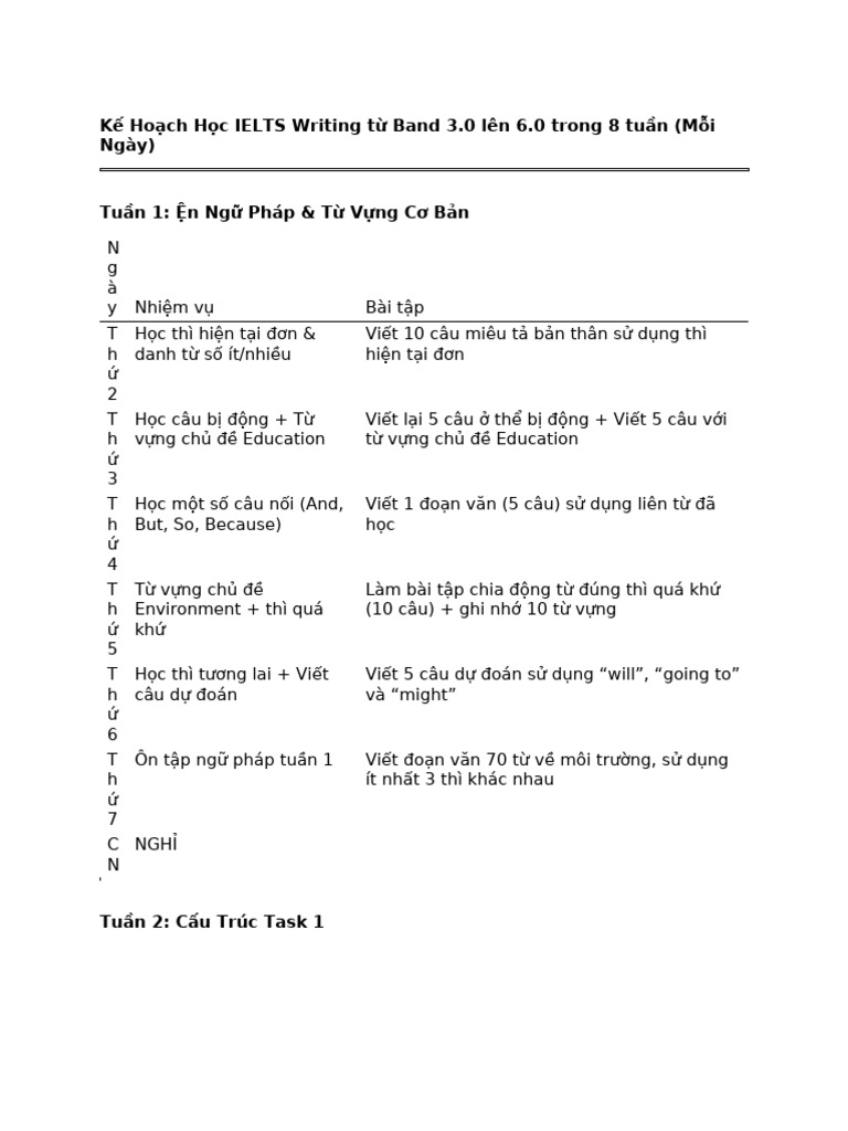Ielts Writing Plan 3 To 6 | PDF