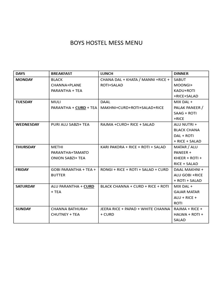 MessMenu22 01 2026 | PDF