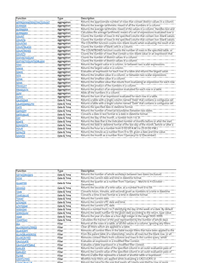 DAX Functions List - XLSM - Functions | PDF | Trigonometric Functions ...