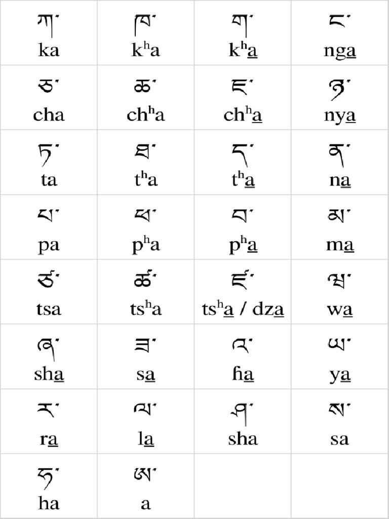 Alphabet Chart | PDF