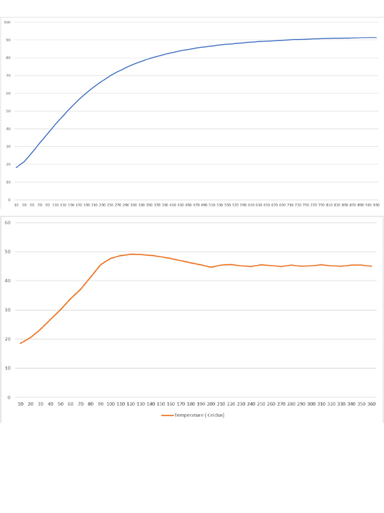 Graph Temp Controller | PDF