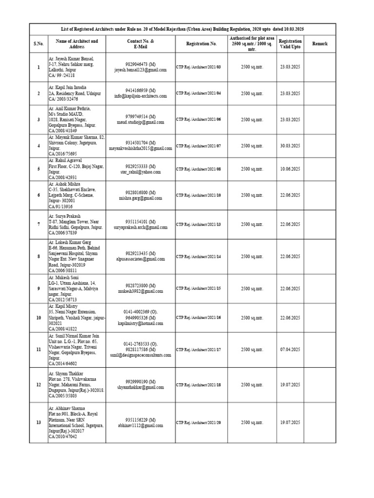 A List of Registered Architect Upto 10.03.2025 | PDF
