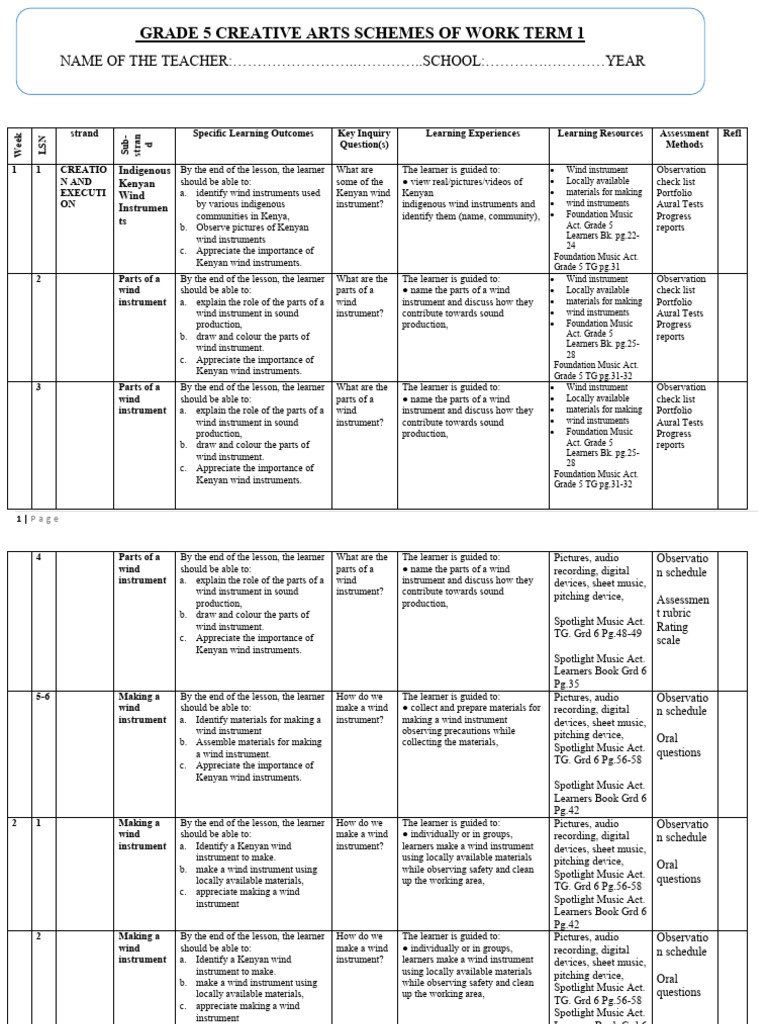Grade 5 Term 1 Creative Arts Schemes | PDF | Wax | Textiles