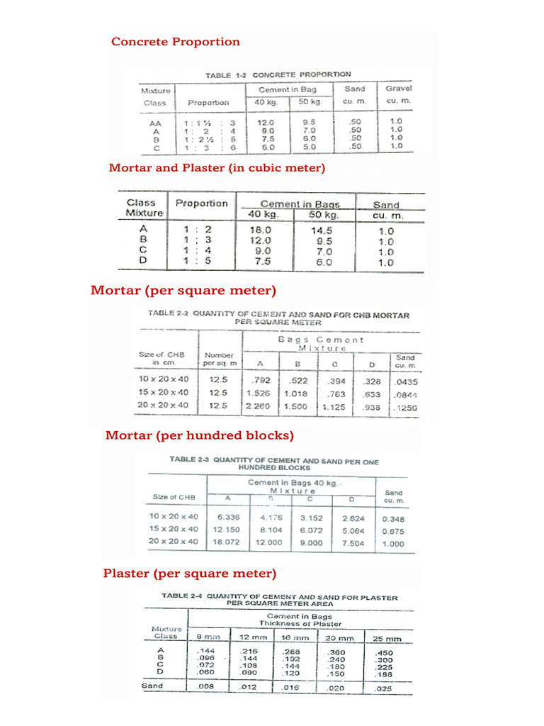 QSV Tables | PDF