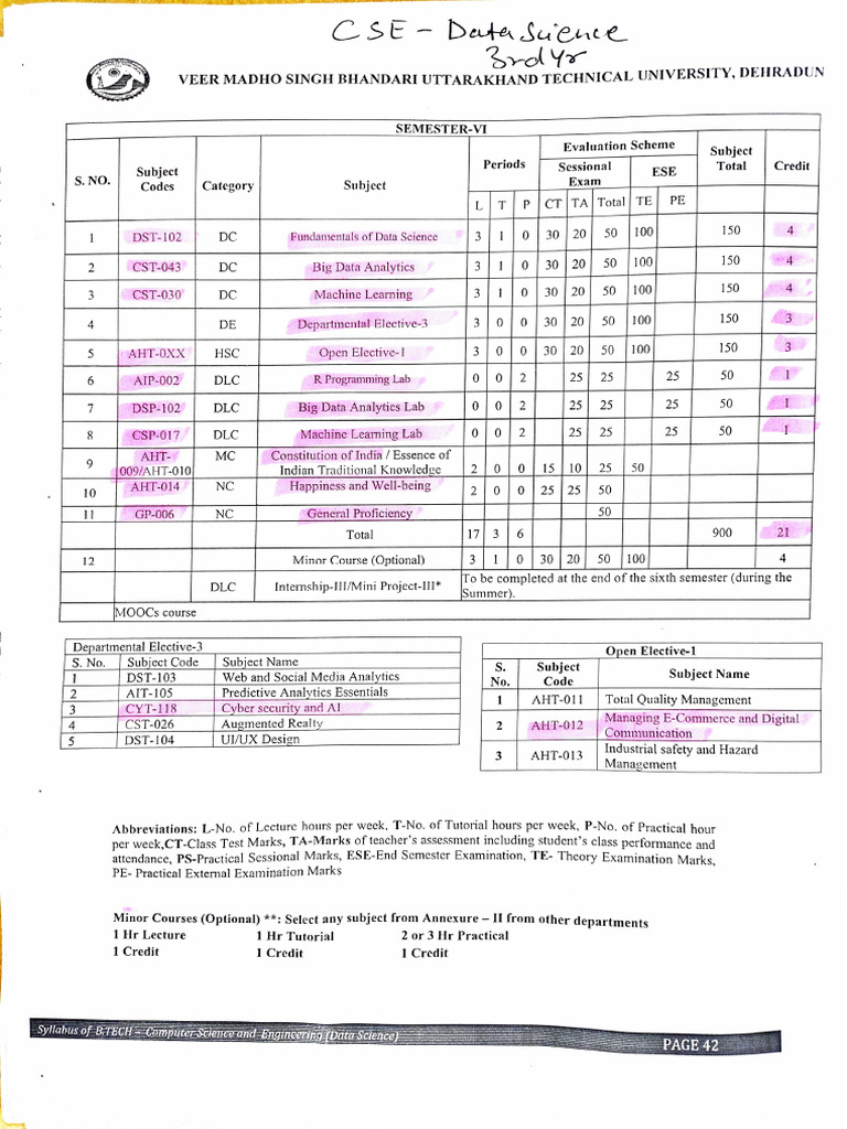 25-26 Even CSE DS 3rd Year | PDF | Computing