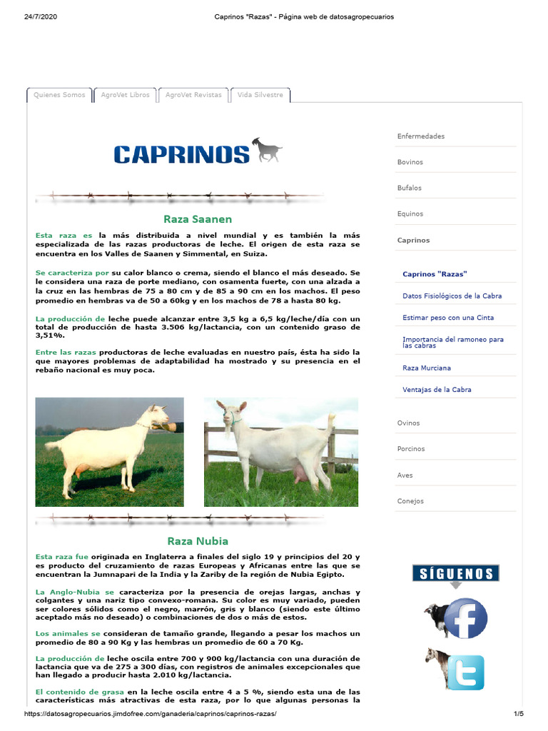 Lista de Razas Caprimas | PDF