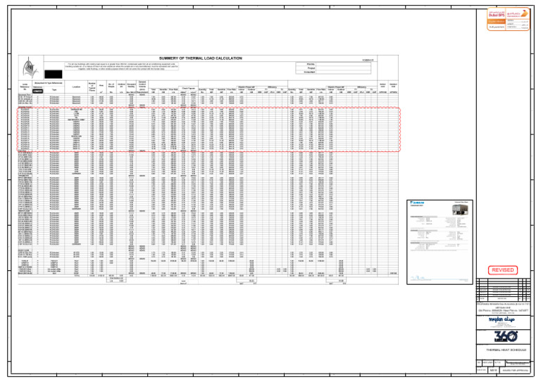 Thermal Heat Schedule | PDF