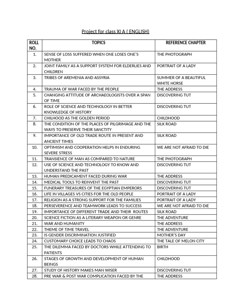 Project For Class XI A ENGLISH | PDF
