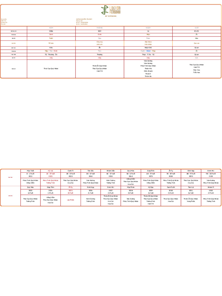Trang CH - Phong TH y L C T N | PDF