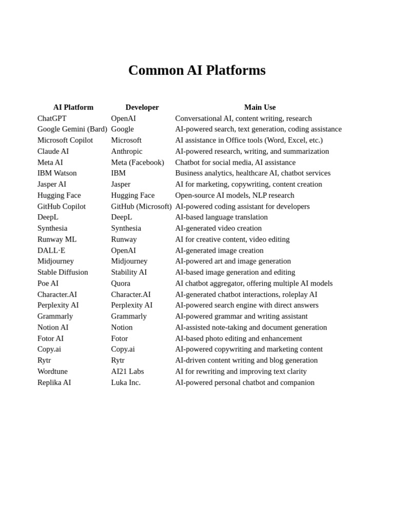 2.1 Common-AI-Platforms-1 | PDF | Artificial Intelligence ...