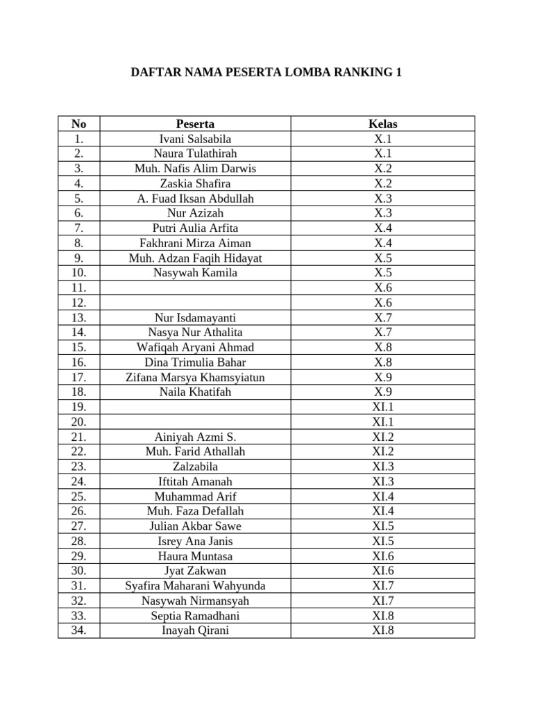 Daftar Nama Peserta Lomba Ranking 1 | PDF