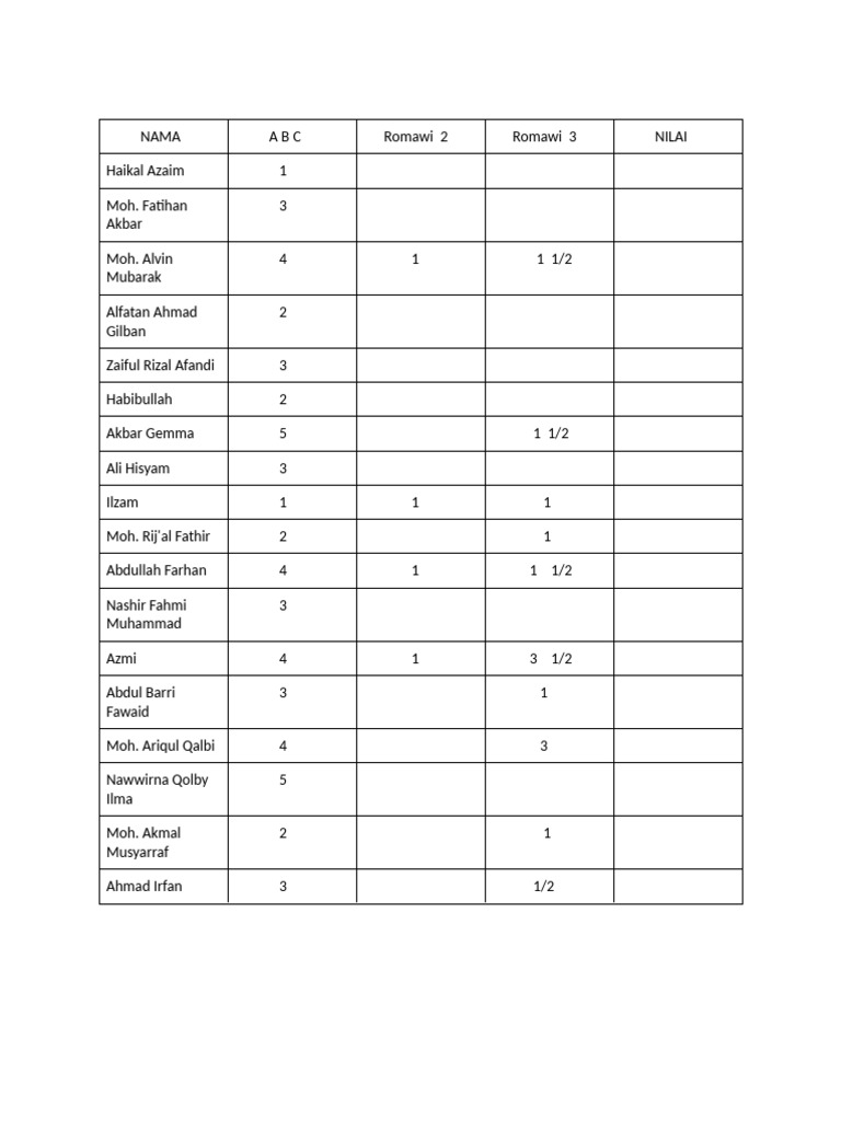 Nama | PDF