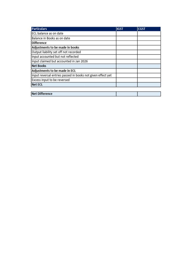 ECL Vs Books Reconciliation Format | PDF
