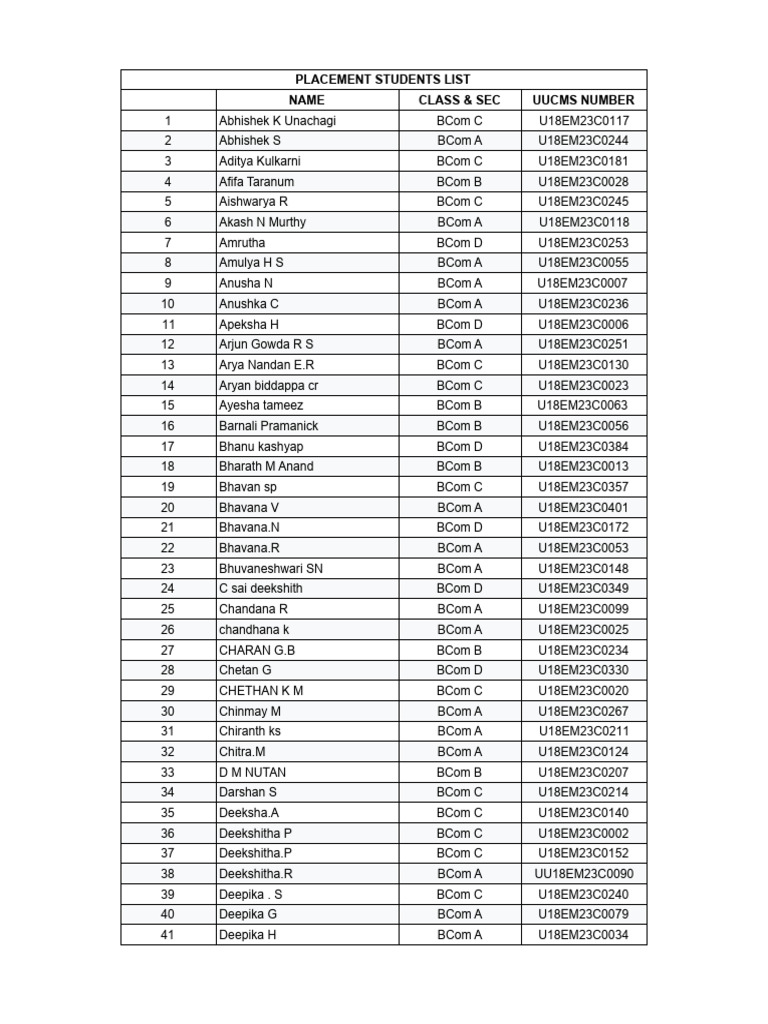ICA - Placement Training Program Students List PDF | PDF