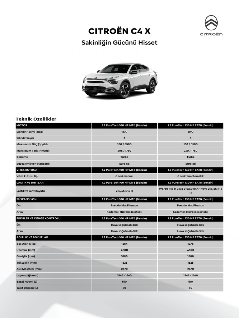 Citroen C4 X Donanım Paketleri | PDF