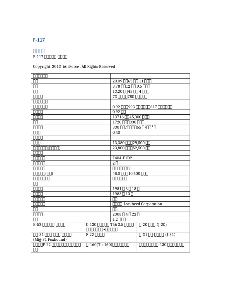 F 117 | PDF