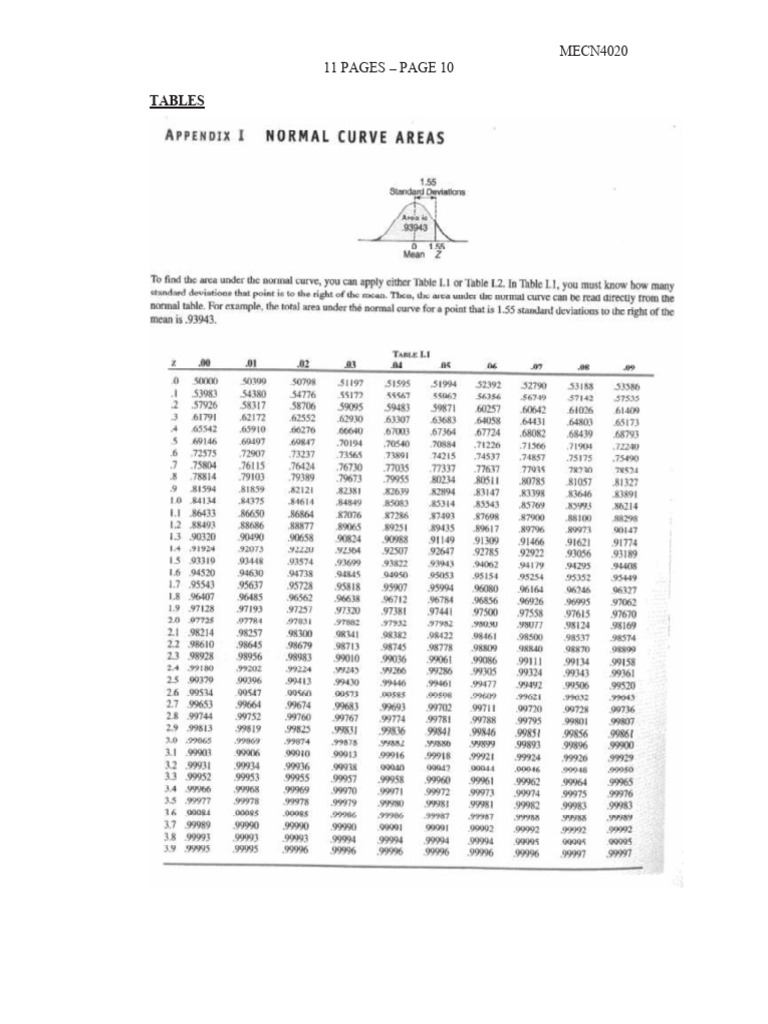 Z Tables | PDF