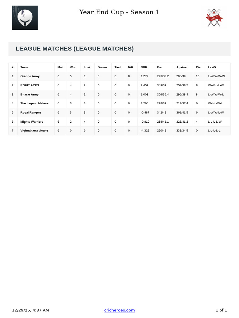 Points Table 1753059 | PDF