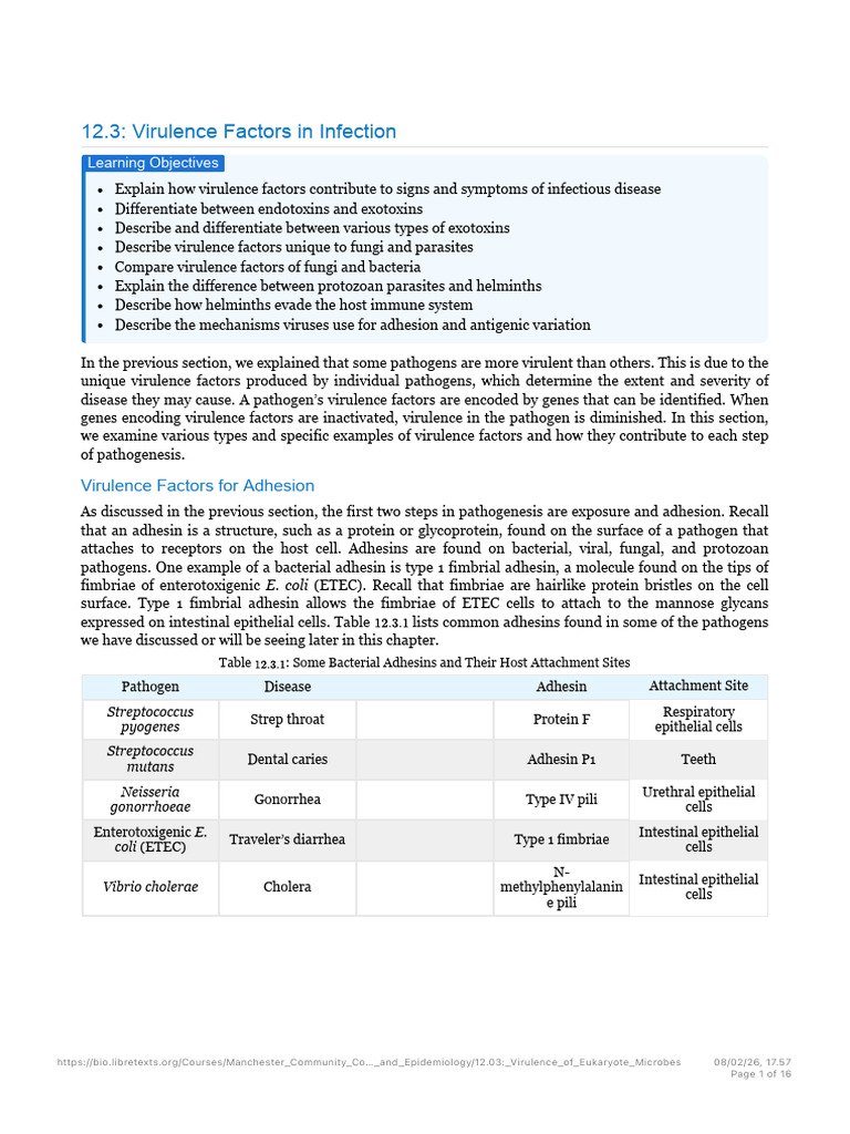 12.3 - Virulence Factors in Infection - Biology LibreTexts | PDF ...