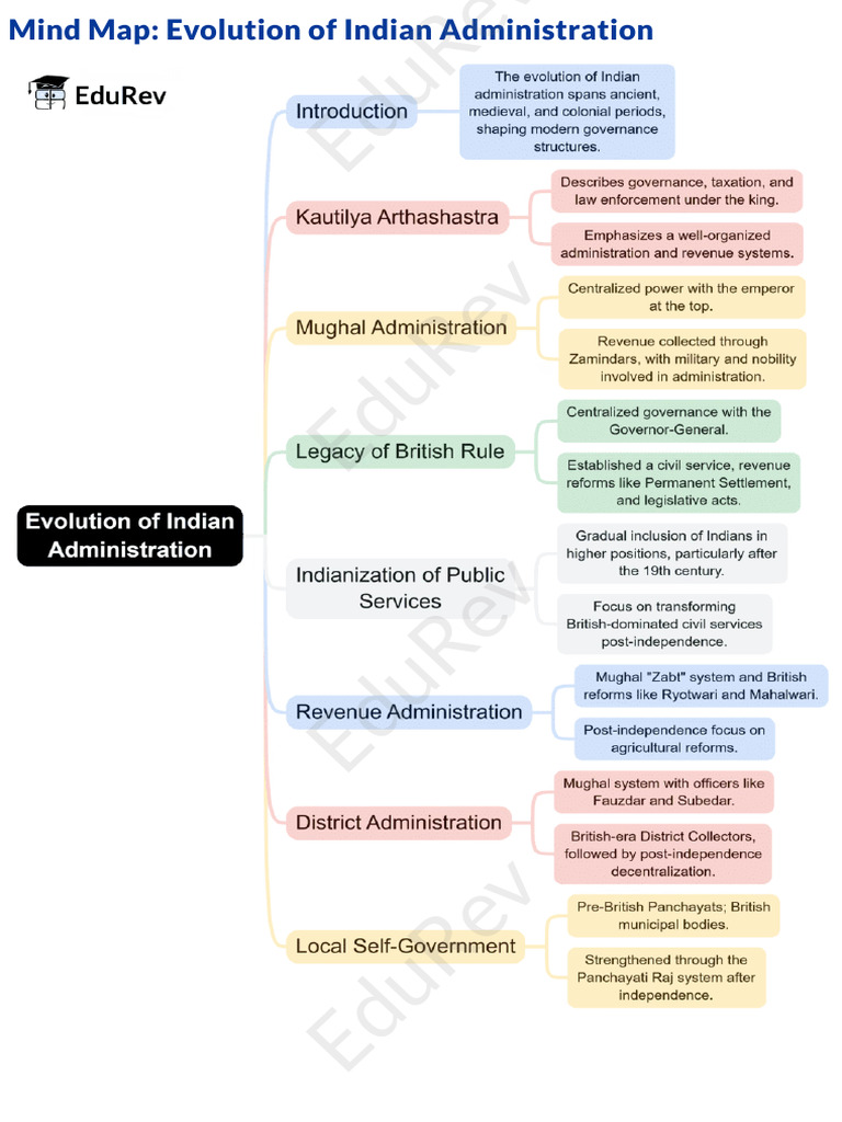 Evolution of Indian Administration | PDF