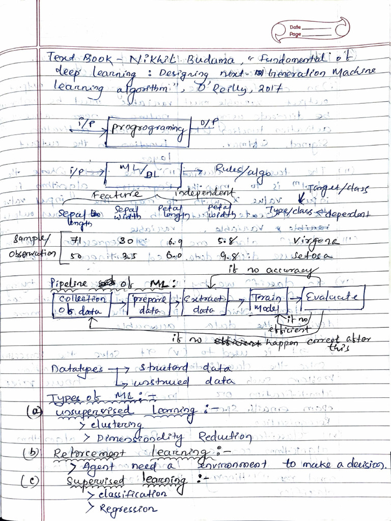 Dlup Notes 1 | PDF