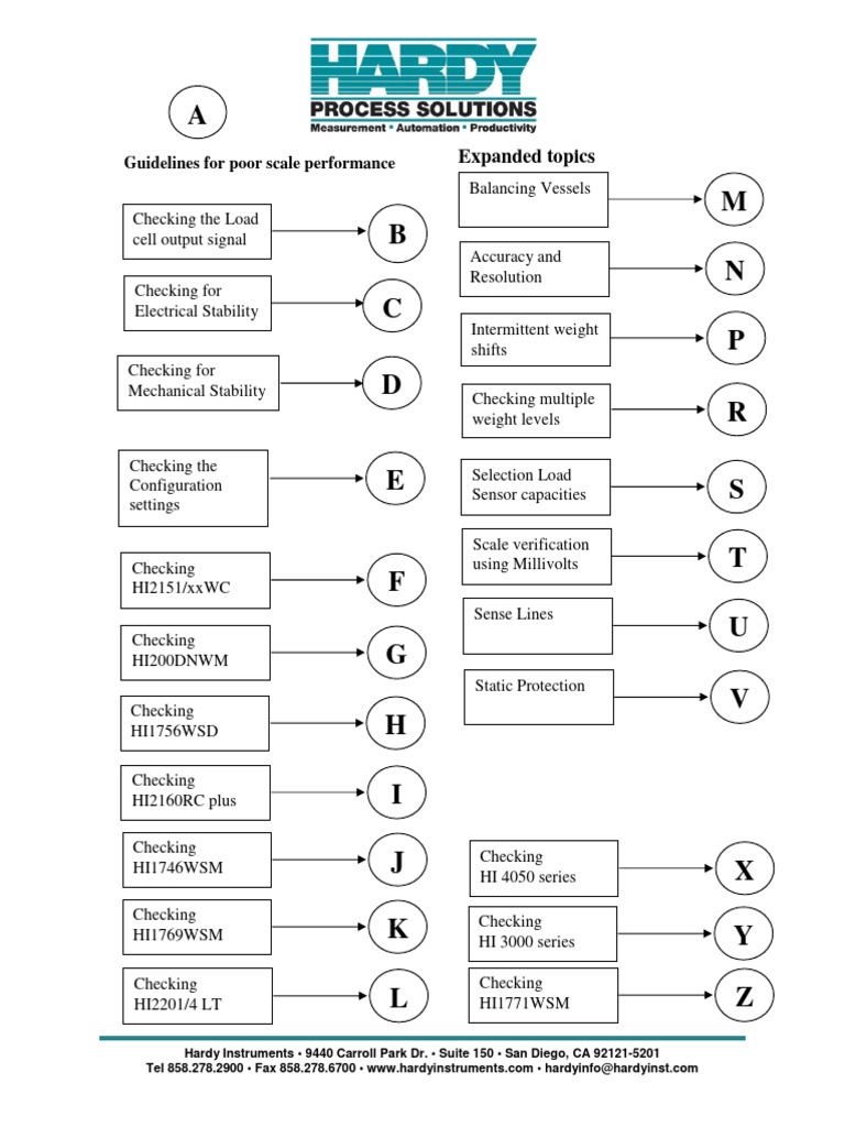 1 Quick Checks Chart For Troubleshooting | PDF