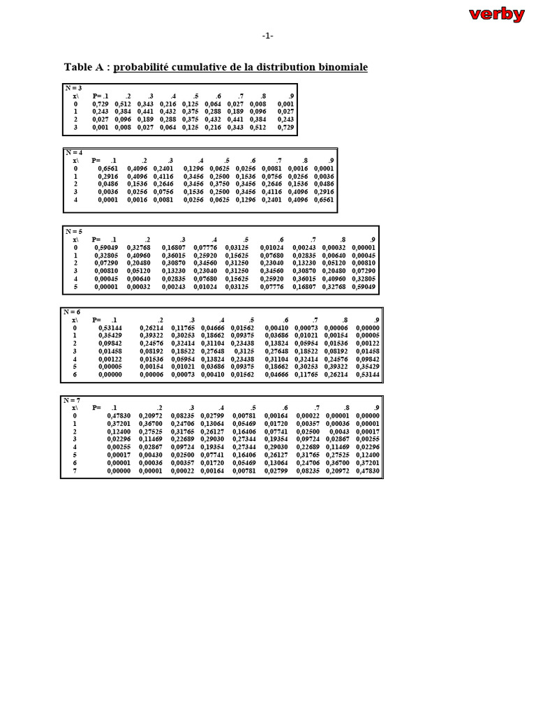 Table New 2020 | PDF