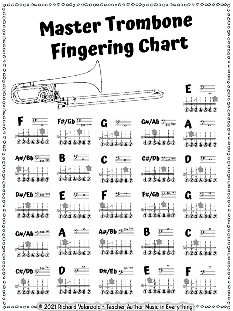 TromboneFingeringChartMasterTromboneFingeringReferenceSheet 1 | PDF